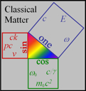A diagram of a trigonometry

Description automatically generated